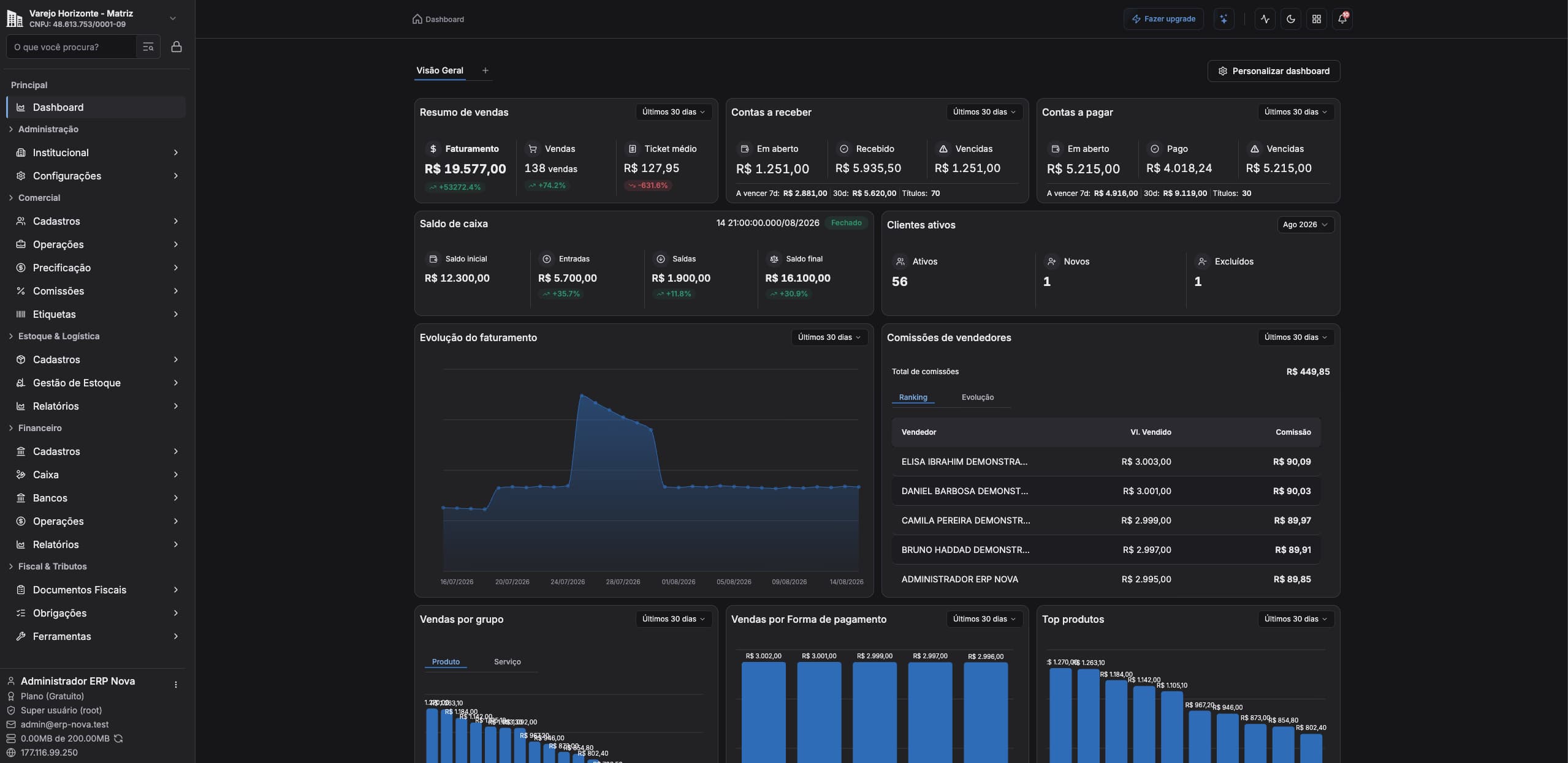 Dashboard ERP Nova